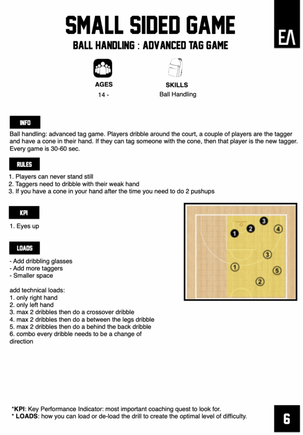Our favorite small sided games: 100+ games - Image 9